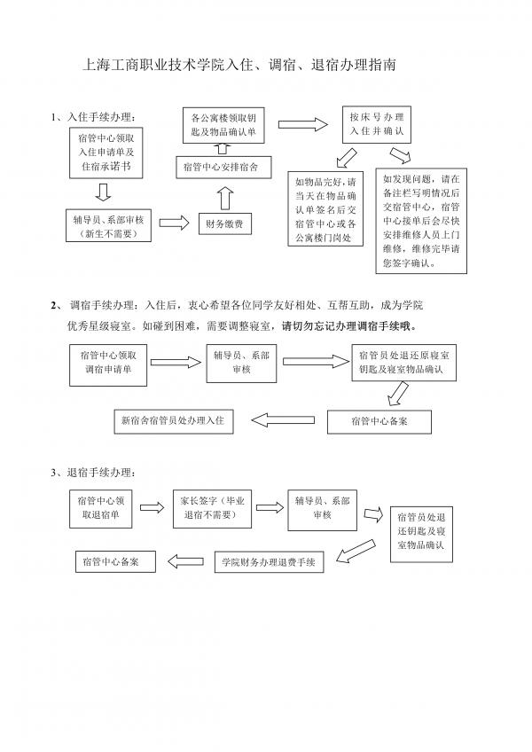 上海工商职业技术学院入住、调宿、退宿办理指南_1.jpg